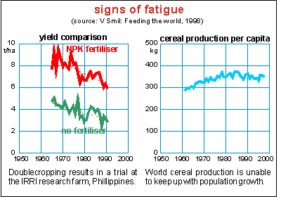 Signs of fatigue