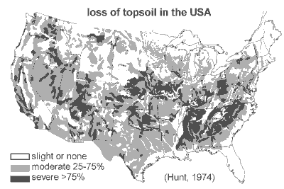 soil loss in the US