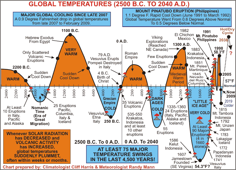 globaltemp4000yr.gif
