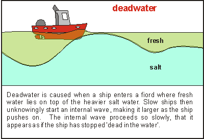 deadwater