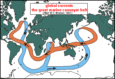 img: ocean conveyor belt; deep circulation