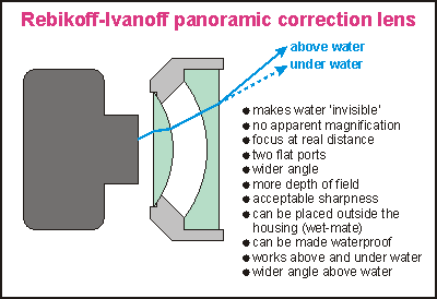 Rebikoff-Ivanoff correction lens