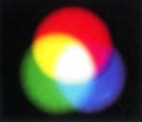 additive colours from three beams RGB