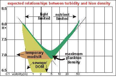 relationship density - visibility