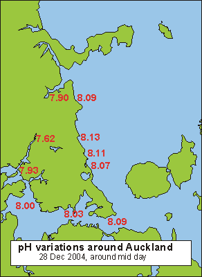 The pH around the North Shore