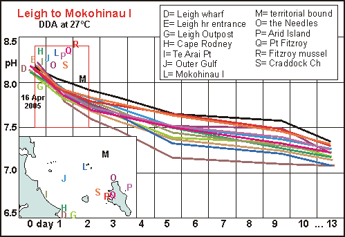 Leigh to Mokohinau