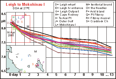 DDA example