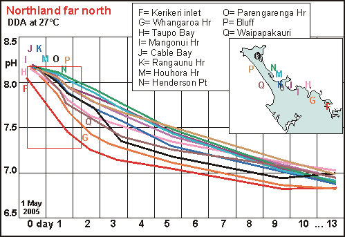 Far North, NZ