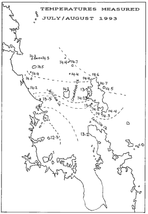 Water temperatures