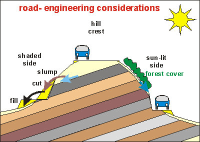 road construction