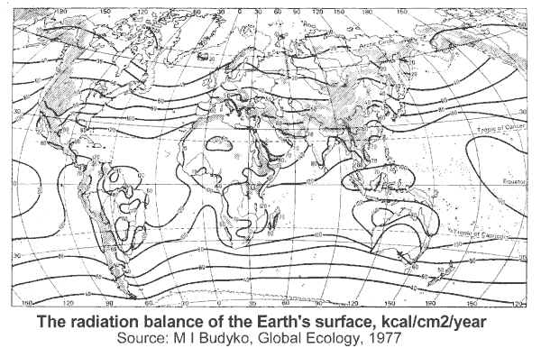 World radiation balance