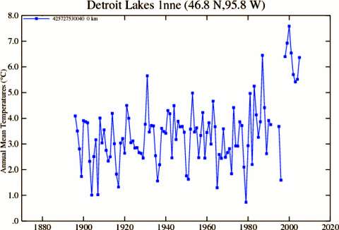 Y2K year-2000 programming bug in USA temperatures