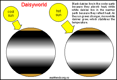 Daisyworld