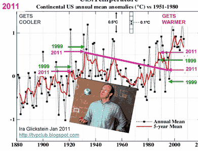 US temp published in 2011