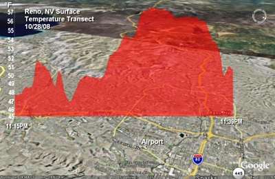 transect over Reno showing urban heat island effect