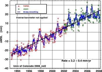 recent sea level rise