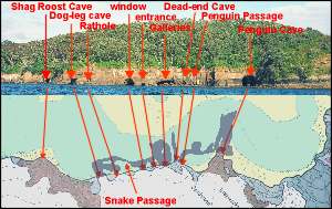 Goat Island's interconnecting caves