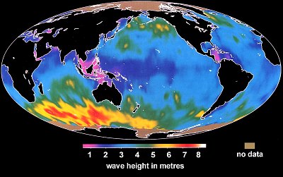 world wave heights