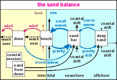 img: The sediment budget