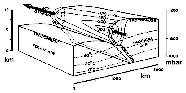 img: Jetstream and front