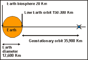 img: Earth-space dimensions