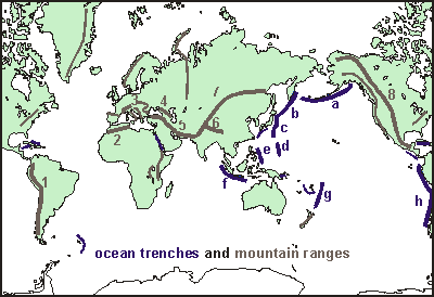 Mountains & trenches