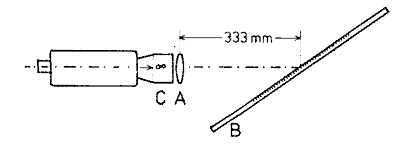 camera, closeup lens and scale